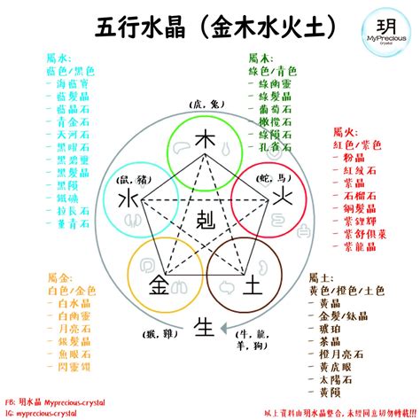 五行火 水晶|五行水晶怎麼選？指南：根據五行屬性挑選適合你的水。